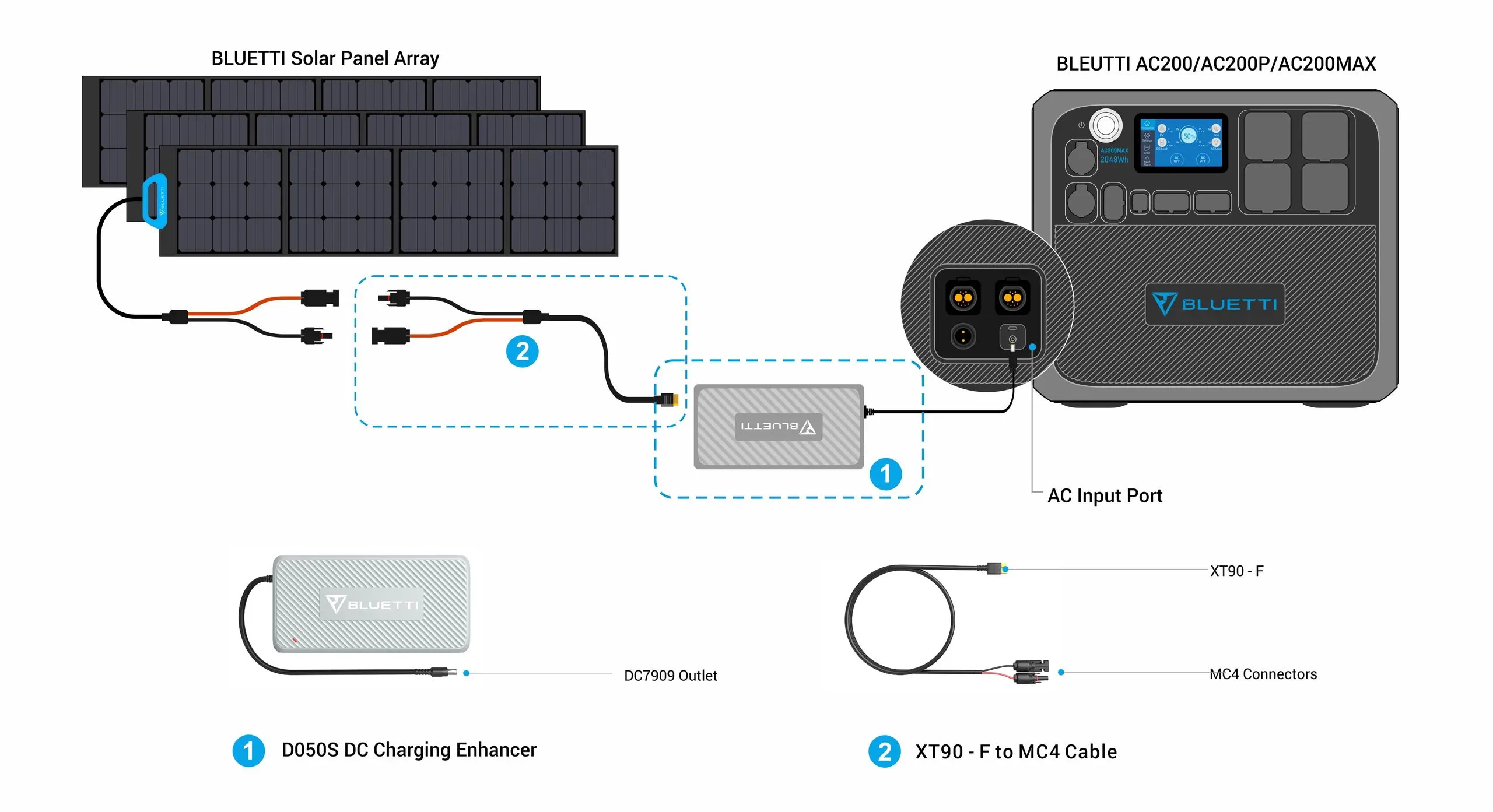 Bluetti D050S Boosten Sie die Leistung Ihrer Solarpaneele