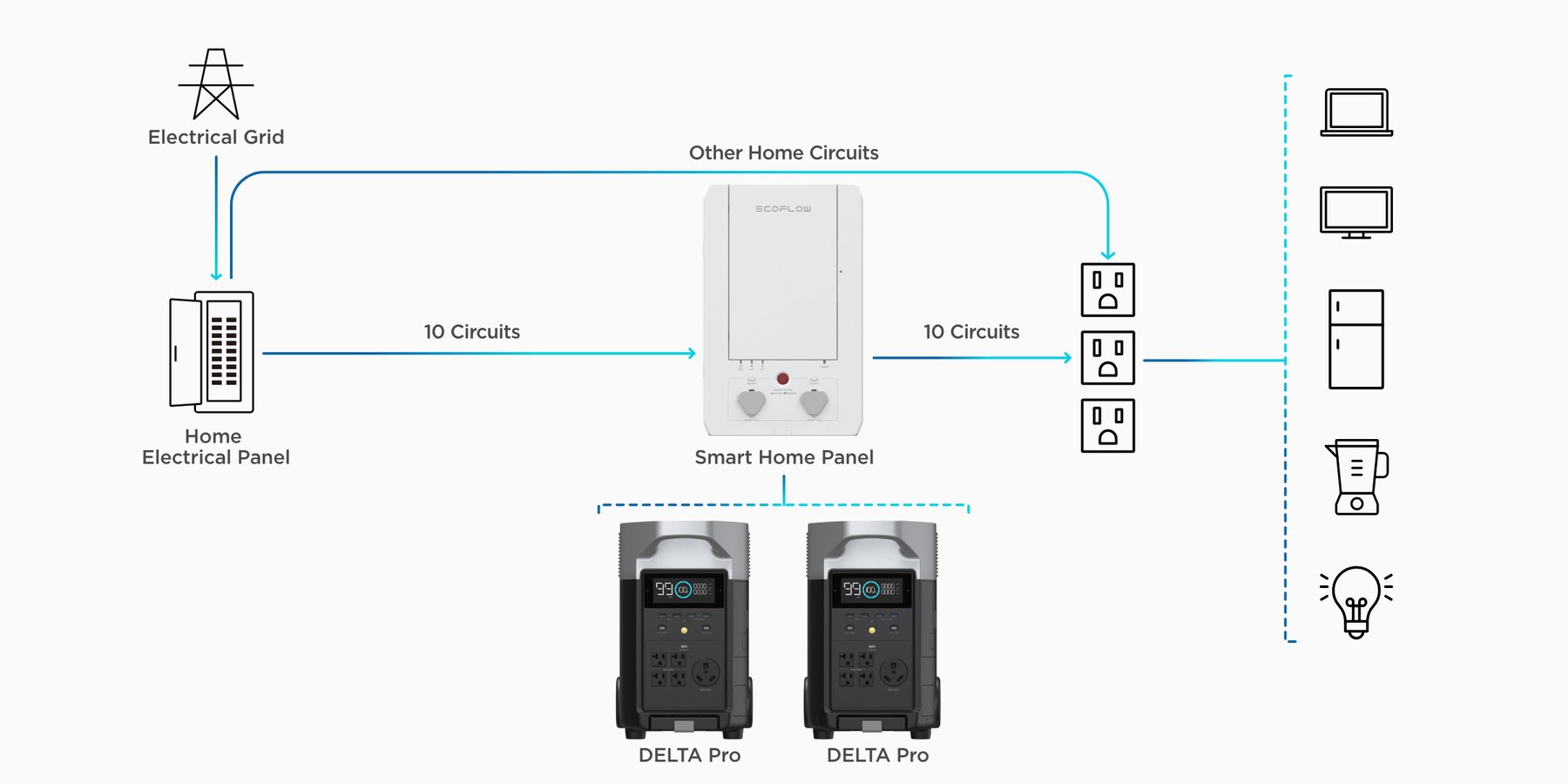ecoflow smart home domotic panel für batterie homepower delta pro
